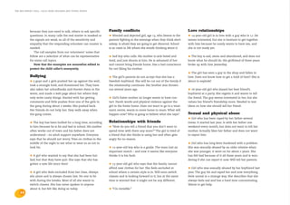 the bris report 2004 : calls from children and young people




            because they just need to talk, others to ask specific   Family conflicts                                           Love relationships
            questions. In many calls the real matter is masked or    •  Worried and dejected girl, age 13, who listens to the   • 14-year-old girl is in love with a guy who is 17. He
            the signals are weak, so all of the sensitivity and      parents fighting in the evenings when they think she’s     seems interested, but she is hesitant to get together
            empathy that the responding volunteer can muster is      asleep. Is afraid they are going to get divorced. School   with him because he surely wants to have sex, and
            needed.                                                  is an oasis in life where she avoids thinking about it.    she is not ready yet.
                The call samples from our volunteers’ notes that
            follow are a selection of what can be representative     •  Sad boy who calls. His mother is sick-listed and        • The boy is sad, alone and abandoned, and does not
            for some call topics.                                    tired, and just shouts at him. He is ashamed of her        know what he should do. His girlfriend of three years
                Note that the examples are somewhat edited to        and cannot bring friends home. Has a bad conscience        broke up with him yesterday.
            protect the child caller’s anonymity.                    for not liking his mother.
                                                                                                                                •  The girl has seen a guy in the shop and fallen in
            Bullying                                                 • The girl’s parents do not accept that she has a          love. Does not know how to get a hold of him!! She is
            •  5 guys and 2 girls pushed her up against the wall,    Swedish boyfriend. She will be cut out of the family if    about to explode!
            took a strangle hold, and threatened her. They have      the relationship continues. Her brother was thrown
            also taken her schoolbooks and thrown them in the        out several years ago.                                     • 16-year-old girl who kissed her best friend’s
            water, and made a web page about her where they                                                                     boyfriend at a party. She regrets it and wants to tell
            only write nasty things. Started with her getting        •  Girl’s foster mother no longer wants to have con-       the friend. The guy seems interested in her, but she
            comments and little pushes from one of the girls in      tact. Harsh words and physical violence against the        values her friend’s friendship more. Needed to test
            the gang during about 2 weeks. She pushed back.          girl in the foster home. Does not want to go to a treat-   ideas on how she should tell her friend.
            Her friends do not help her; they walk away when         ment centre, wants to move home to mum. What will
            the gang comes.                                          happen now? Who is going to believe what she says?         Sexual and physical abuse
                                                                                                                                •  Girl who has been raped by her father several
            •  The boy has been bullied for a long time, according   Relationships with friends                                 times. It started last year. Is with her father one
            to him because he is fat and bad in school. His mother   •  “How do you tell a friend that you don’t want to        weekend every month, but does not want to tell her
            often works out of town and his father does not          spend time with them any more?” The girl is tired of       mother. Actually likes her father and does not want
            understand – no adult support anywhere. Everyone         a friend that she thinks is using her and often gets       to report him.
            says that he should not worry. Tries on clothes in the   angry for no reason.
            middle of the night to see what to wear so as not to                                                                • Girl who has long been burdened with a problem.
            look fat.                                                •  12-year-old boy who is a goalie. The team lost an       She was sexually abused by an older relative when
                                                                     important match – and now it seems like everyone           she was younger; it went on for about 2 years. She
            •  A girl who wanted to say that she had been bul-       thinks it is his fault.                                    has felt bad because of it all these years and is won-
            lied, but that they have quit. She says that she has                                                                dering if she can report it now. Will tell her parents.
            gotten a new life since then!                            •  15-year-old girl who says that the family cannot
                                                                     afford new clothes for her. She feels excluded at          • Girl who was sexually abused by her boyfriend last
            •   A girl who feels excluded from her class. Always     school where a certain style is in. Will soon switch       year. The guy hit and raped her and now everything
            sits alone and is always chosen last. No one to be       classes and is looking forward to it, but at the same      feels unreal in a strange way. She describes that she
            with during the breaks. Most of all she wants to         time is worried that it might not be any different.        always feels sad and has a hard time concentrating.
            switch classes. She has never spoken to anyone                                                                      Wants to get help.
            about it, but felt like doing so today.                  • “I’m invisible.”
    14
 
