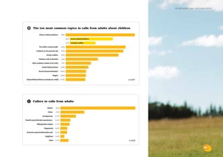 the bris report 2004 : calls from adults




H   The ten most common topics in calls from adults about children




I   Callers in calls from adults




                                                                                                    29
 