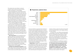 the bris report 2004 : total supportive contacts with children




The statistics from 2004 indicate a continued
increase in these contacts and that the mental
                                                               C    Perpetrators, physical abuse
health of young girls is a social problem.
   Many young people that contact BRIS have had
thoughts of suicide for a long time, some have also
attempted suicide several times and they often have
negative experiences of speaking with adults about
their self-loathing. Depression, sleeping difficulties,
feelings of powerlessness and exclusion are com-
mon. The causes of the problems vary, but disputes
and alcohol/drug abuse in the home, too high expec-
tations and too much stress or bullying in school,
loneliness, love problems and a mistrust of the adult
world are common background variables.
   As part of the development in the fight against
suicide and issues of self-destructiveness among
young people, in 2004 BRIS continued the collabora-
tion that was begun in 2003 with the organisation
SPES (Suicide Prevention and Survivor Support) and
Allmänna Barnhuset. This resulted, among other            several years BRIS has emphasized that loneliness is       attention of those in power, the media and the public
things, in five conferences in our respective regions     a common, almost invisible theme that is common            to the fact that child abuse is still a plague affecting
and the book “Report from my heart”, written by 13-       to most contacts. Despite having friends, one can feel     too many children.
15 year-olds, who were invited to participate from all    lonely, a sense of exclusion and a feeling that there is      In 2004, just over 1,500 children and young people
of the schools in the country. See the chapter on the     no one that understands that I in particular have cer-     contacted BRIS on this topic, usually by calling. Here,
BRIS-mail (p. 22).                                        tain thoughts and feelings. The same perception of         just as in victimisation by sexual abuse, the child
   Other mental illness can for example deal with         loneliness also exists within the family and social        needs someone to talk with. The abuse has often
dejection, depression and obsessive behaviour. It         networks, where no one really has time to care. Many       gone on for a long time before the child contacts us.
often borders on other topics where the child             young people have a strong feeling of being left alone     Physical abuse (and bullying) is a more frequent
expresses a feeling of stress and high expectations,      with their questions of identity and life. These sig-      theme for boys compared to the proportion of boys
and of not being able to live up to expectations such     nals indicate a need for more adults to be around          in other areas of contact.
as being attractive and successful. A sense of resigna-   who have the time, energy and knowledge to listen             For the ninth year in a row, BRIS has compiled a
tion is often described after trying in vain to commu-    to their questions and thoughts.                           perpetrator profile based on the children’s informa-
nicate with their unsympathetic surroundings.                Physical abuse of children was the reason behind        tion. The home is the most common scene of the
Another common feeling is the perception of being         the establishment of BRIS in 1971 when one felt that       crime where 85 percent of all child abuse cases
completely alone in one’s thoughts.                       the authorities did too little. BRIS also made strong      occur. Girls are victims in 64 percent of the cases.
   Loneliness and existential life questions are top-     contributions in making Sweden the first country in        The perpetrator is usually a man – 72 percent,
ics that reflect internal, personal problems and ques-    the world to prohibit the corporal punishment of           although it is not infrequently a woman – 28 per-
tions of children and young people. Calls and e-mails     children in 1979. In the latter half of the 1990s BRIS     cent. The 15 percent of abuse cases committed by
on these topics are just about equally common. For        also conducted opinion-forming efforts to call the         both sexes is also included in these figures.
                                                                                                                                                                                   9
 