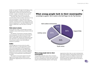 the bris report 2005 : BRIS.se




people up to age 18. Through the Red Pages, young
                                                                                                                                                                       6
people can get help to quickly and easily find
organisations, services and authorities that exist
for them – locally or nationally. One can search         What young people lack in their municipality
based on problem area, location or free text.
   “The basic idea is that as a young person I
                                                        What young people lack in their municipality
                                                         according to approx. 300 e-mails to the Red Pages via the Tip function.
should be able to find out where I can turn to in my    according to approx. 300 e-mails to the Red Pages via the Tip function.
local surroundings. If I want help with some
particular problem or answers to some important
question, I should be able to find organisations and                    Safe outdoor environment
services dealing with it,” says Maria Rådlund, Social
                                                                       Safe outdoor environment
Worker at BRIS who is also the editor of the Red
Pages.
                                                                                                        10 %
                                                                                                        10 %
Well-visited website
During 2005 the trafﬁc to the Red Pages increased
                                                                                                                            34%               Support/Help
markedly to about 40,000 visits per month in the last           Activity centre           25%                               34%                 Support/Help
quarter.
   The website’s “Tip function” also gives children
                                                              Activity centre             25%
and young people the opportunity of informing the
editorial staff of good services available in their
town, or giving their opinions and saying what they                                                             31%
lack. Here there is also information about authori-
ties and tips on where to turn with different                                                                   31%
questions or problems.

Buffer                                                                                                       Youth centre
The Red Pages has its own section for adults –
Buffer. Here there is a news page where current                                                           Youth centre
news concerning children and young people is
presented and updated every day. Within Buffer
there is also a project bank – the search engine for
projects that aim to improve the living conditions
of children and young people by spreading good          What young people lack in their                           organisations where they can meet contemporaries
examples.                                               municipality                                              with similar problems. Young people mainly want to
   The content in the search engine for the Red         Young people primarily inquire about recreation           have support services for children of parents with
Pages and the project bank is based on active           centres or other kinds of activity centres where they     problems of drug and alcohol abuse, parents with
organisations registering their own services and        can meet contemporaries. Those that inquire about         mental illnesses and support when one has been a
projects.                                               support services primarily express a lack of group        victim of sexual assault.
                                                                                                                                                                             13
 