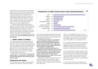 the bris report 2005 : Children and violence




people, which we call from violence to self-inﬂicted
                                                                                                                                                                           8
violence. During the mid-90s many children called           Perpetrators in child contacts about sexual abuse/molestation
about physical and sexual abuse, primarily commit-
ted by adult perpetrators. Victimisation due to                                   Father    23 %
bullying was the single most common reason for                                 Boyfriend    7,4 %
contacting BRIS, where the perpetrator was most
                                                                                  Mother    6,8 %
often a contemporary. These contacts are approx-
                                                                               Stepfather   6,7 %
imately constant to date, but some years we have
seen an increase in the percentage of young                    Teacher/school personnel     3,7 %
perpetrators, which also applies to 2005.                                         Sibling   3,1 %
  In contrast to previous years, BRIS now at the
                                                                Another family member       5,4 %
same time receives thousands of testimonies about
                                                             Other known contemporary       15 %
children’s self-inﬂicted violence. Since the BRIS-mail
started ﬁve years ago, an explosion of e-mails                       Other known adult      12 %

concerning self-destructive behaviour and suicidal                                 Other    16 %                                                                 n = 779
issues has arisen. When the possibility of writing to
BRIS was made available, mainly young girls
received a channel for expressing both self-hate and     areas and they are predominantly similar year after      • Hi I’m a 14-year-old guy and I was out 10 min
a loathing of life. See 4.3 Self-inﬂicted violence and   year. Through the BRIS-mail we have in the last few      longer than I’m allowed. Dad grabbed me really hard
mental illness.                                          years also received information about perpetrators       and I began to scream. Then he hit me in the back
                                                         from children who write to us.                           and violently threw me down on the ﬂoor next to
4.1 Adults’ violence to children                           Year after year, the violence in the majority of       mum and she didn’t care. I screamed and cried…
In 1971 BRIS started with the original objective of      cases is consistently committed in the home,
protecting children from adult violence. The ﬁght        which is true of 81% of the physical abuse cases         • 12-year-old girl. Her mum is always cross with her
was taken to the part of society that neglected child    and 52% of the sexual abuse cases in BRIS child          and usually beats her. Today her mum’s boyfriend
abuse. The organisation’s founders worked like a ﬁre     contacts in 2005. The most common perpetrator is         dragged her up the stairs so violently that she
under authorities and decision-makers. The “BRIS         also consistently a biological father.                   injured her shoulder, just because she thought her
guerrilla” was one of the media’s terms of the day.        In child contacts about physical abuse, the            homework in Swedish was hard and asked for help.
BRIS also made strong contributions in making            perpetrator is a male in seven out of ten cases and
Sweden the ﬁrst country in the world to prohibit         in sexual abuse there is a male perpetrator in nine      • Girl, 15 years old. After a while it comes out that
corporal punishment of children.                         out of ten cases. Girls are also the most common         her dad beats her. That is however better than when
  Adult violence to children almost solely concerns      victims: in almost seven out of ten cases of             she has to “console” him. The abuse has been going
physical abuse and sexual abuse. In 2005 BRIS had        physical abuse and just over eight out of ten cases      on for several years. It started with the mouth, but
a total of 2,002 supportive child contacts that dealt    in sexual abuse/molestation.                             now he does it both “here and there”. Her mother
with these areas.                                          The question is if there are hidden statistics here    knows about it and her solution is to give the daugh-
                                                         as well with regard to the victimisation of boys         ter birth control pills.
Perpetrators and victims                                 because it is girls who talk about their problems. In
For a decade, BRIS has compiled annual perpetrator       total, eight out of ten supportive child contacts with   • 17-year-old girl calls about her stepfather who
proﬁles from the children’s information in these         BRIS concern girls.                                      sexually abuses her every night. Has been going on
                                                                                                                                                                                15
 
