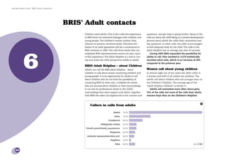 the bris report 2005 : BRIS’ Adult contacts




                                              BRIS’ Adult contacts
                                                    Children need adults. This is the collective experience    questions, and get help in going further. Many of the
                                                    at BRIS from our extensive dialogue with children and      calls are about the child being in a natural development
                                                    young people. The children’s stories conﬁrm their          process about which the caller feels uncertainty and
                                                    reliance on present, involved adults. Therefore the        has questions. In other calls, the caller is encouraged
                                                    theme of an adult guarantee will be a cornerstone in       to ﬁnd adequate help for the child. The calls to the




            6
                                                    BRIS activities in 2006. The calls from adults that our    Adult Helpline last on average just over 24 minutes.
                                                    employed BRIS representatives receive are also a part         During 2005 BRIS expanded the possibility for
                                                    of this experience. The Adult Helpline is a tool to con-   adults to call. This resulted in 2,570 statistically
                                                    vey and make the child perspective visible to adults.      recorded adult calls, which is an increase of 20%
                                                                                                               compared to the previous year.
                                                    BRIS Adult Helpline – about Children
                                                    Adults can call the BRIS Adult Helpline – about            Women call about young children
                                                    Children to talk about issues concerning children and      In almost eight out of ten cases the adult caller is
                                                    young people. It is an opportunity for adults to call      a woman and half of all callers are mothers. The
                                                    about children who do not have the possibility of          adults call about children who are younger than on
                                                    contacting BRIS on their own; a helpline for adults        the Children’s Helpline. The average age of the
                                                    who are worried about children in their surroundings.      “adult helpline children” is barely 11.
                                                    It can also be professional adults in the child’s             Adults call somewhat more often about girls,
                                                    surroundings that want support and advice. Together        55% of the calls, but more of the calls from adults
                                                    with BRIS the adult can express his or her concern and     concern boys than on the Children’s Helpline.


                                                                                                                                                                      9
                                                         Callers in calls from adults

                                                                                   Mother     51 %

                                                                                    Father    15 %

                                                                             Grandparent      9,5 %

                                                                     Sibling/other relative   5,3 %

                                                     Friend’s parent/Family acquaintance      5,2 %

                                                                               Stepparent     4,3 %

                                                      Authority representative/other prof.    3,6 %

                                                                                Neighbour     1,4 %

                                                                                     Other    4,3 %                                                          n = 2 564


    30
 