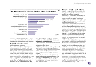 the bris report 2005 : BRIS’ Adult contacts




                                                                                                                         Examples from the Adult Helpline
                                                                                                                    10
  The 10 most common topics in calls from adults about children                                                          • Mother of an 8-year-old boy calls about the boy
                                                                                                                         strongly expressing that he no longer wants to live.
           The child’s mental health 35 %                                                                                Wonders how she should handle this.

        Problems in the parental role 31 %
                                                                                                                         • A teacher of a 13-year-old girl wonders what she
                                                                                                                         should do. The girl has been very sad and said that
           Divorce-related problems 30 %                                                                                 she has cut herself on the arms several times.
                                             20 %                                     Visitation problems                • Mother of two teenage boys is worried about them
                                             12 %                 Custody conflicts                                      sitting in front of the computer too much. They do
                                                                                                                         not go out and miss school a lot.
                                             11 %               Other problems of divorce
                                                                                                                         • Stepparent who is worried about her partner’s 15-
                    Family conflicts 24 %
                                                                                                                         year-old daughter. The girl says that she hurts herself
  Other problems related to the child 18 %                                                                               by cutting herself. She does not like living with her
           Problems with authorities 15 %                                                                                mum and her new husband, of whom the girl is afraid.
                     Physical abuse 12 %                                                                                 • Mother of a 10-year-old girl has problems after the
                                                                                                                         divorce because her ex-husband blames her and says
                            Neglect 10 %
                                                                                                                         to the child that everything is the mother’s fault.
           Sexual abuse/molestation 8,8 %
                                                                                                                         • Mother of a 6-year-old girl says that the girl does
                Psychological abuse 8,5 %                                                                   n = 2 570    not want to go to her father. The physical abuse
                                                                                                                         investigation has been discontinued due to lack of
                                                                                                                         evidence. The mother wonders how she can cope
Compared to the Children’s Helpline, there is yet ano-      when they constituted more than a third of the               with forcing the girl to go.
ther excess of calls about children who live with a lone    calls. This is a conﬁrmation of BRIS child contacts          • Mother of a teenage boy calls and says that they are
mother, with both parents alternately or in a stepfamily.   where mental illness is prominent.                           in the middle of a custody battle and neither she nor
                                                               At the same time, almost as many calls are about          the boy feel that they are listened to in family court.
Mental illness and parental                                 problems in the parental role where there has also           • Father of an 8-year-old boy is worried about his son
problems most common                                        been a strong rise in the calls.                             who lives with him on the weekends. The boy has
There is great concern for the children’s mental               Within these two topics, the calls have increased         said that he wants to move to his dad, but that his
health among adults. The calls and e-mails from             by 60% and 48% respectively compared to 2004.                mother will not allow it because she would be alone.
children and young people conﬁrm their need for                Adults overall seem to be increasingly concerned          • Paternal grandmother of a preschool girl is
adult support. In particularly vulnerable situations,       in their parental roles. They express fear about             worried about the girl who lives with her father
when the child’s mental health is imbalanced or in          being inadequate and ask for support and advice              every other weekend. The caller is worried about not
changes in the family situation, the need for adult         from BRIS.                                                   being able to see her granddaughter because she has
support is particularly pressing. Through the Adult            The calls about divorce conﬂicts (visitation/             little contact with the child’s father.
Helpline, BRIS can convey this knowledge and in such        custody etc.) constitute just about one third of the         • A mother is worried about her teenage daughter
a way be a link between the child and the adult.            contacts on the Adult Helpline. The calls about              who chats on unknown websites. Believes the girl is
   As early as last year, a pronounced increase in          physical abuse have increased somewhat. These are            seeing a boy that is considerably older.
the calls about the child’s mental health was               89% family related and show an increase in the               • Mother worried about her 16-year-old son who has
noticed and this was further reinforced in 2005             share of abusive mothers.                                    ﬁts of rage and breaks things at home.
                                                                                                                                                                                          31
 