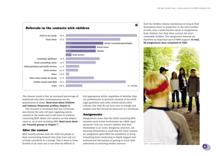 the bris report 2005 : Child contacts in BRIS support 2005




                                                                                                                             And the children remain anonymous as long as they
                                                                                                                        5
                                                                                                                             themselves want. In proportion to the total number
   Referrals in the contacts with children
                                                                                                                             of calls, only a small fraction result in assignments
                                                                                                                             from children, but they often concern the most
                  Adult in the family   38 %                                                                                 vulnerable children. The assignment services are
                        Total school    29 %                                                                                 therefore an important part of BRIS support. In total,
                                                20 %                                   School counsellor/psychologist        48 assignments were completed in 2005.

                                                16 %                         School nurse

                                                16 %                         Teacher

                                                3,0 % Head teacher

               Friend/Boy-/girlfriend   18 %

            Youth counselling centre    16 %

 Child psychiatry and health services   7,1 %

                      Social services   6,6 %

                               Police   1,8 %

       Other adult outside the family   15 %

           Further contact with BRIS    32 %

                               Other    8,8 %                                                                   n = 14 224




The clearest trend is that an increased percentage of           ﬁnd appropriate adults, regardless of whether they
boyfriends and other contemporaries are the                     are professionals or personal contacts of the child.
perpetrators of abuse. Read more about Children                 Legal guardians and other related adults often
and violence, Perpetrator proﬁles, chapter 4.                   indicate that they do not have time or energy, and
   The tsunami in Southeast Asia last Christmas                 student care has shrunk its resources to a minimum.
was almost the sole call topic regarding events
covered in the media and it still leads to children             Assignments
contacting BRIS. About 250 contacts on this subject             Assignments mean that the child contacting BRIS
came in, up to and including 2005. Read more about              requests more active involvement by a BRIS repre-
our Tsunami groups in chapter 7.                                sentative. This can concern children who ﬁnd
                                                                themselves in an acute, dangerous situation, are
After the contact                                               harming themselves or need help for other reasons.
BRIS usually reviews with the child the people in               An assignment gives BRIS the possibility of doing
their surrounding network that they trust and can               everything from conducting in-depth support and
actively contribute to a change. This is done in three          motivational discussions to getting in touch with
fourths of all cases, but it can often be difﬁcult to           authorities or initiating similar contacts.                  photo: lena granefelt
                                                                                                                                                                                              9
 