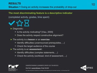 The most discriminating feature is a descriptive indicator
(completed activity, grades, time spent)
  
Diagnostic:
Is the activity motivating? [Viau, 2000]
Does the activity respect constructive alignment?
The activity is a lesson or an exercise:
Identify difficulties (unannounced prerequisites, ...)
Check the target audience of the course
The activity is an assessment :
Identify difficulties (complex statements, ...)
Check the activity (workload, kind of assessment, ...)
UNDERSTANDING LEARNER’S DROP-OUT IN MOOCS
Alya Itani, Laurent Brisson, Serge Garlatti
The 19th International Conference on Intelligent Data Engineering and Automated Learning - 21-23 November 2018
RESULTS
Situation 1 Doing an activity increases the probability of drop-out
10
 