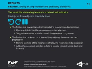 The most discriminating feature is a behavioral indicator
(back jump, forward jumps, inactivity time)
  
The feature is a forward-jump that respects the recommended progression
Check activity to identify a wrong constructive alignment
Suggest new routes to students and change course progression
The feature is a back-jump or a forward jump skipping the recommended
progression
Remind students of the importance of following recommended progression
Add self-assessment activities to help to identify relevant jumps (back and
forward)
UNDERSTANDING LEARNER’S DROP-OUT IN MOOCS
Alya Itani, Laurent Brisson, Serge Garlatti
The 19th International Conference on Intelligent Data Engineering and Automated Learning - 21-23 November 2018
RESULTS
Situation 2 Doing an jump increases the probability of drop-out
11
 