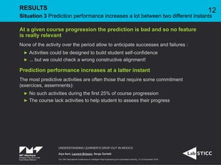At a given course progression the prediction is bad and so no feature
is really relevant
None of the activity over the period allow to anticipate successes and failures :
Activities could be designed to build student self-confidence
... but we could check a wrong constructive alignment!
Prediction performance increases at a latter instant
The most predictive activities are often those that require some commitment
(exercices, assemnents):
No such activities during the first 25% of course progression
The course lack activities to help student to assess their progress
UNDERSTANDING LEARNER’S DROP-OUT IN MOOCS
Alya Itani, Laurent Brisson, Serge Garlatti
The 19th International Conference on Intelligent Data Engineering and Automated Learning - 21-23 November 2018
RESULTS
Situation 3 Prediction performance increases a lot between two different instants
12
 