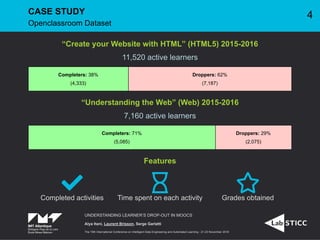 “Create your Website with HTML” (HTML5) 2015-2016
11,520 active learners
Completers: 38%
(4,333)
Droppers: 62%
(7,187)
“Understanding the Web” (Web) 2015-2016
7,160 active learners
Completers: 71%
(5,085)
Droppers: 29%
(2,075)
Features
Completed activities
Time spent on each activity
Grades obtained
UNDERSTANDING LEARNER’S DROP-OUT IN MOOCS
Alya Itani, Laurent Brisson, Serge Garlatti
The 19th International Conference on Intelligent Data Engineering and Automated Learning - 21-23 November 2018
CASE STUDY
Openclassroom Dataset
4
 