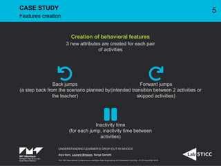 Creation of behavioral features
3 new attributes are created for each pair
of activities
Back jumps
(a step back from the scenario planned by
the teacher)
Forward jumps
(intended transition between 2 activities or
skipped activities)
Inactivity time
(for each jump, inactivity time between
activities)
UNDERSTANDING LEARNER’S DROP-OUT IN MOOCS
Alya Itani, Laurent Brisson, Serge Garlatti
The 19th International Conference on Intelligent Data Engineering and Automated Learning - 21-23 November 2018
CASE STUDY
Features creation
5
 