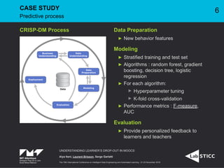 CRISP-DM Process Data Preparation
New behavior features
Modeling
Stratified training and test set
Algorithms : random forest, gradient
boosting, decision tree, logistic
regression
For each algorithm:
Hyperparameter tuning
K-fold cross-validation
Performance metrics : F-measure,
AUC
Evaluation
Provide personalized feedback to
learners and teachers
UNDERSTANDING LEARNER’S DROP-OUT IN MOOCS
Alya Itani, Laurent Brisson, Serge Garlatti
The 19th International Conference on Intelligent Data Engineering and Automated Learning - 21-23 November 2018
CASE STUDY
Predictive process
6
 