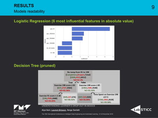 Logistic Regression (6 most influential features in absolute value)
Decision Tree (pruned)
UNDERSTANDING LEARNER’S DROP-OUT IN MOOCS
Alya Itani, Laurent Brisson, Serge Garlatti
The 19th International Conference on Intelligent Data Engineering and Automated Learning - 21-23 November 2018
RESULTS
Models readability
9
 