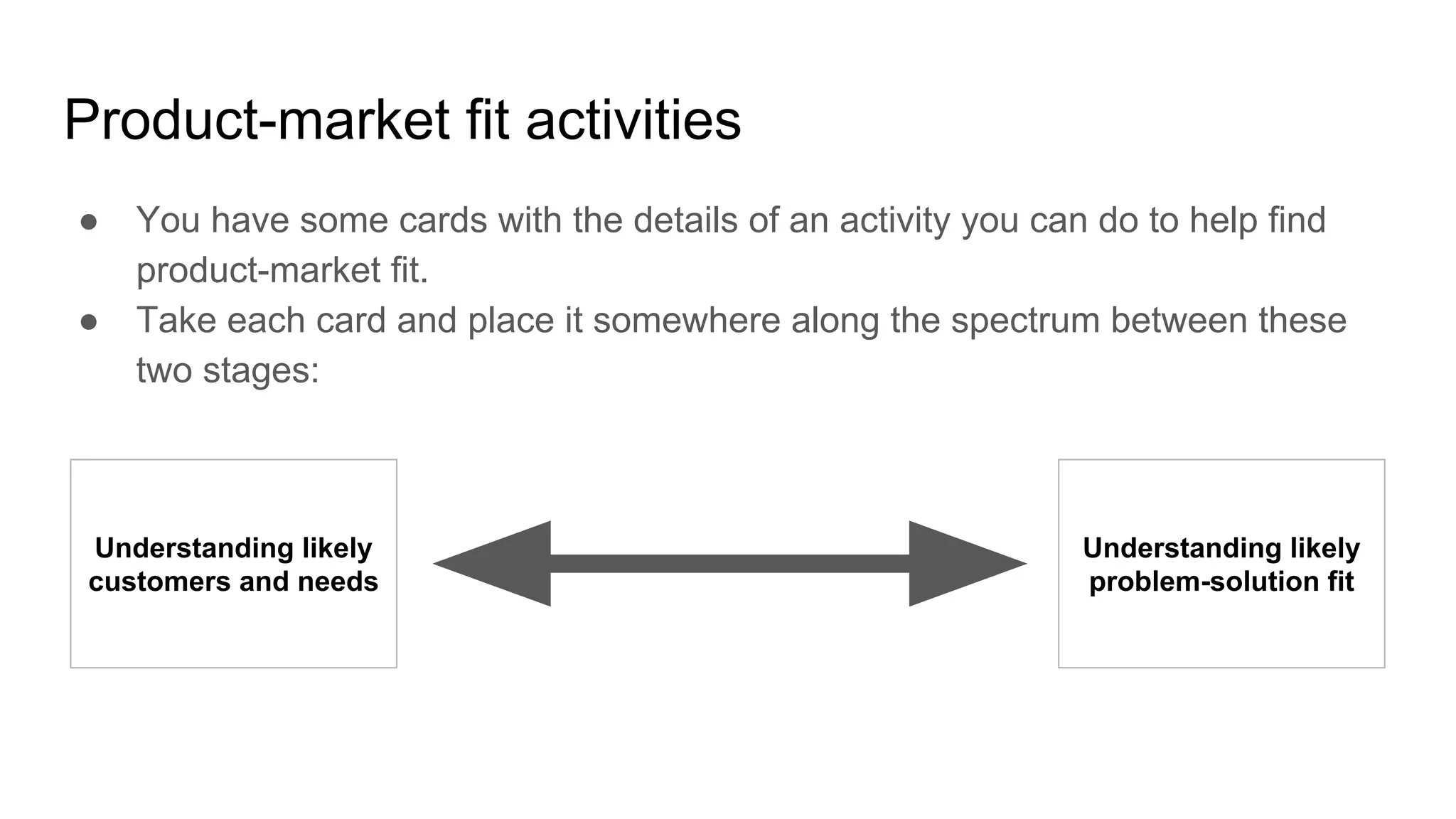 Product-market fit activities
● You have some cards with the details of an activity you can do to help find
product-market fit.
● Take each card and place it somewhere along the spectrum between these
two stages:
Understanding likely
customers and needs
Understanding likely
problem-solution fit
 