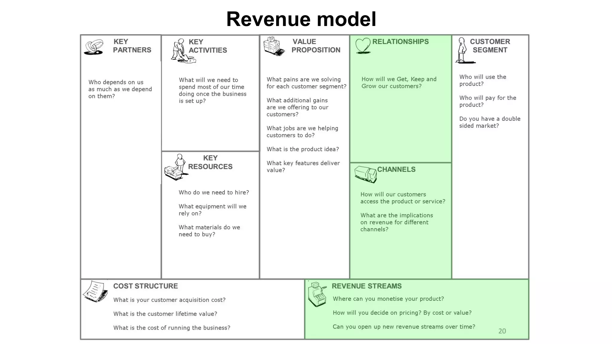 Revenue model
 