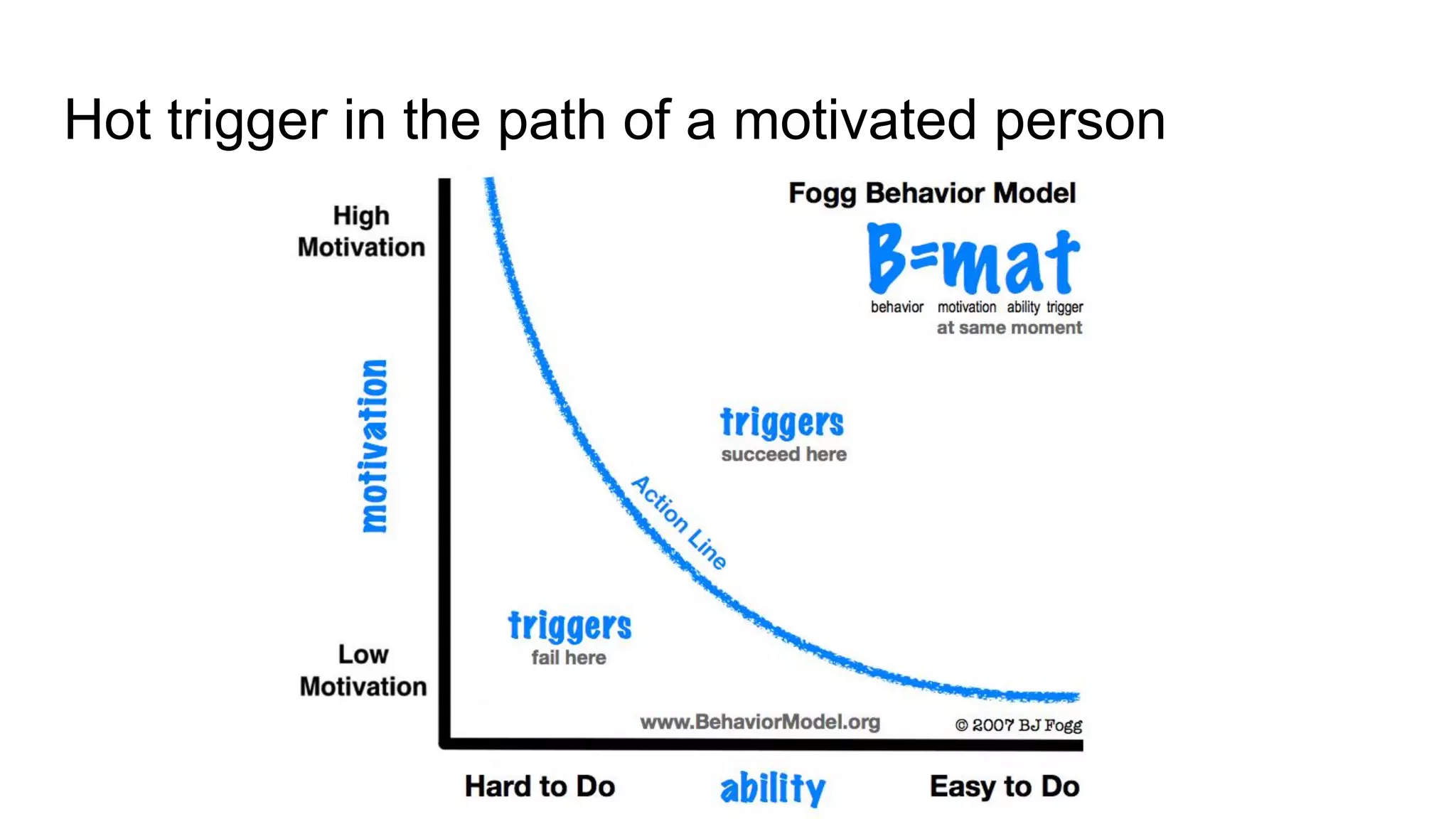 Hot trigger in the path of a motivated person
 