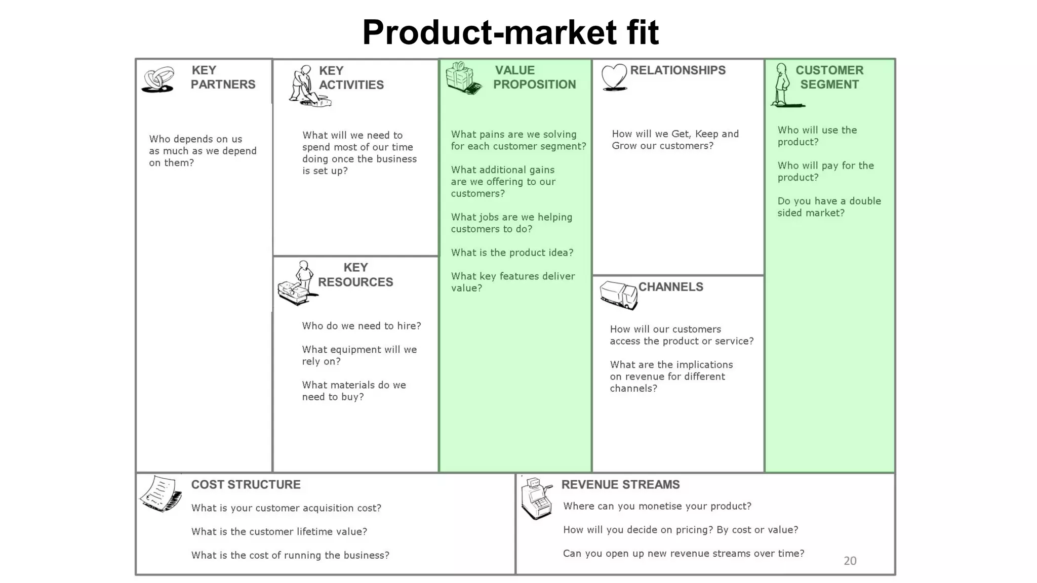 Product-market fit
 