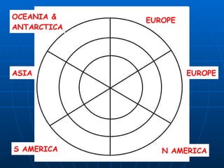 EUROPE EUROPE ASIA N AMERICA S AMERICA OCEANIA & ANTARCTICA 