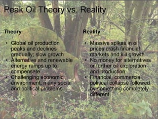 Peak Oil Theory vs. Reality Theory Global oil production peaks and declines gradually; slow growth Alternative and renewable energy ramps up to compensate Challenging economic environment, many social and political problems Reality Massive spikes in oil prices crash financial markets and kill growth No money for alternatives or further oil exploration and production Financial, commercial, political collapse followed by something completely different 