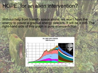 HOPE: for an alien intervention? Without help from friendly space aliens, we won't have the energy to power a gradual energy descent. It will be a cliff. The right-hand side of this graph is pure science-fiction. 