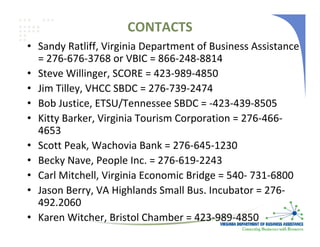 CONTACTS
• Sandy Ratliff, Virginia Department of Business Assistance 
  = 276‐676‐3768 or VBIC = 866‐248‐8814
• Steve Willinger, SCORE = 423‐989‐4850  
• Jim Tilley, VHCC SBDC = 276‐739‐2474 
• Bob Justice, ETSU/Tennessee SBDC = ‐423‐439‐8505
• Kitty Barker, Virginia Tourism Corporation = 276‐466‐
  4653
• Scott Peak, Wachovia Bank = 276‐645‐1230 
• Becky Nave, People Inc. = 276‐619‐2243
• Carl Mitchell, Virginia Economic Bridge = 540‐ 731‐6800 
• Jason Berry, VA Highlands Small Bus. Incubator = 276‐
  492.2060
• Karen Witcher, Bristol Chamber = 423‐989‐4850 
 