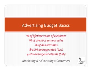 Advertising Budget Basics

  % of lifetime value of customer
    % of previous annual sales
         % of desired sales
    8‐10% average retail (b2c)
  4‐6% average wholesale (b2b)

Marketing & Advertising = Customers
 
