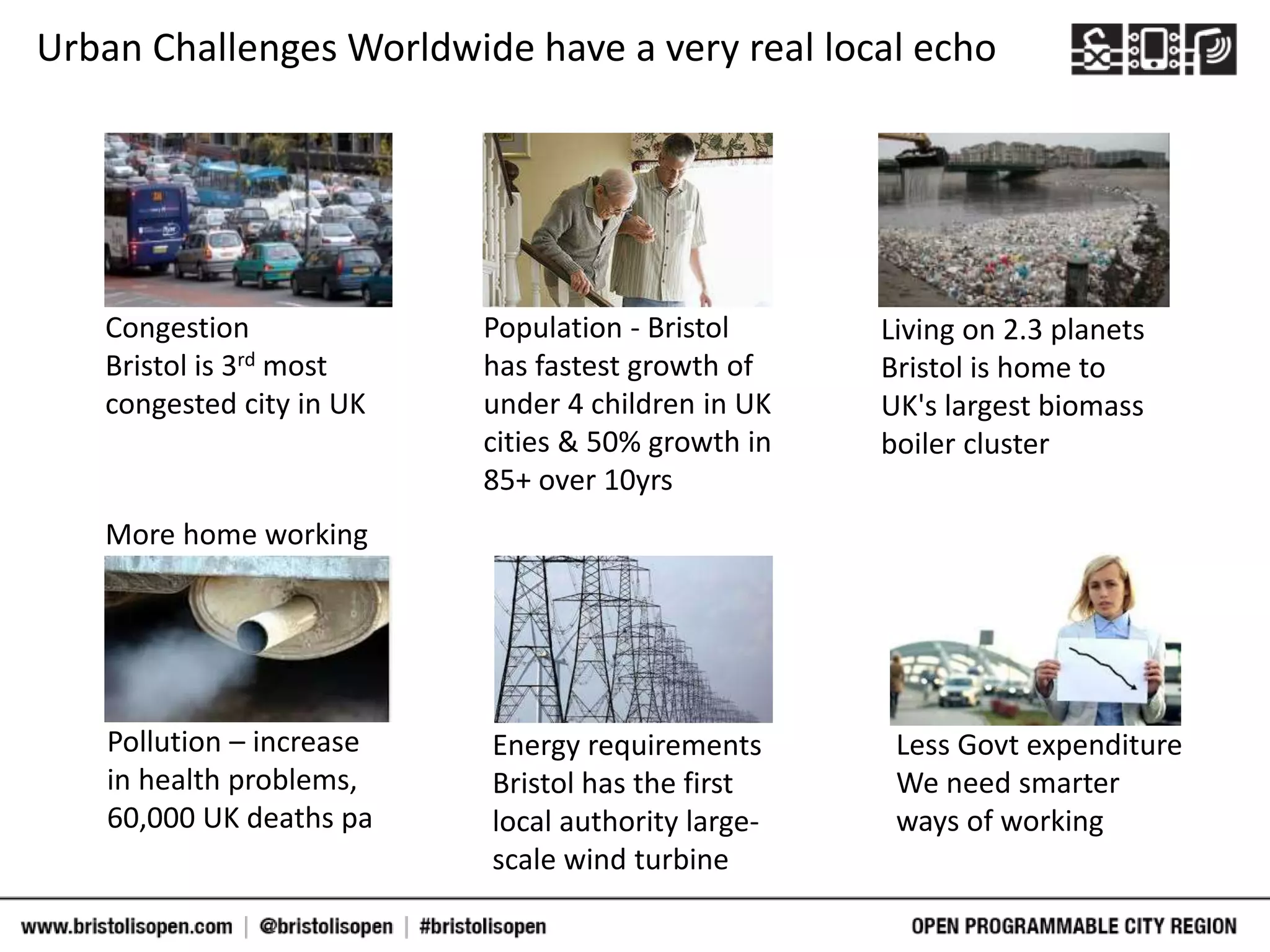 Congestion
Bristol is 3rd most
congested city in UK
Population - Bristol
has fastest growth of
under 4 children in UK
cities & 50% growth in
85+ over 10yrs
Living on 2.3 planets
Bristol is home to
UK's largest biomass
boiler cluster
Pollution – increase
in health problems,
60,000 UK deaths pa
Less Govt expenditure
We need smarter
ways of working
More home working
Energy requirements
Bristol has the first
local authority large-
scale wind turbine
Urban Challenges Worldwide have a very real local echo
 
