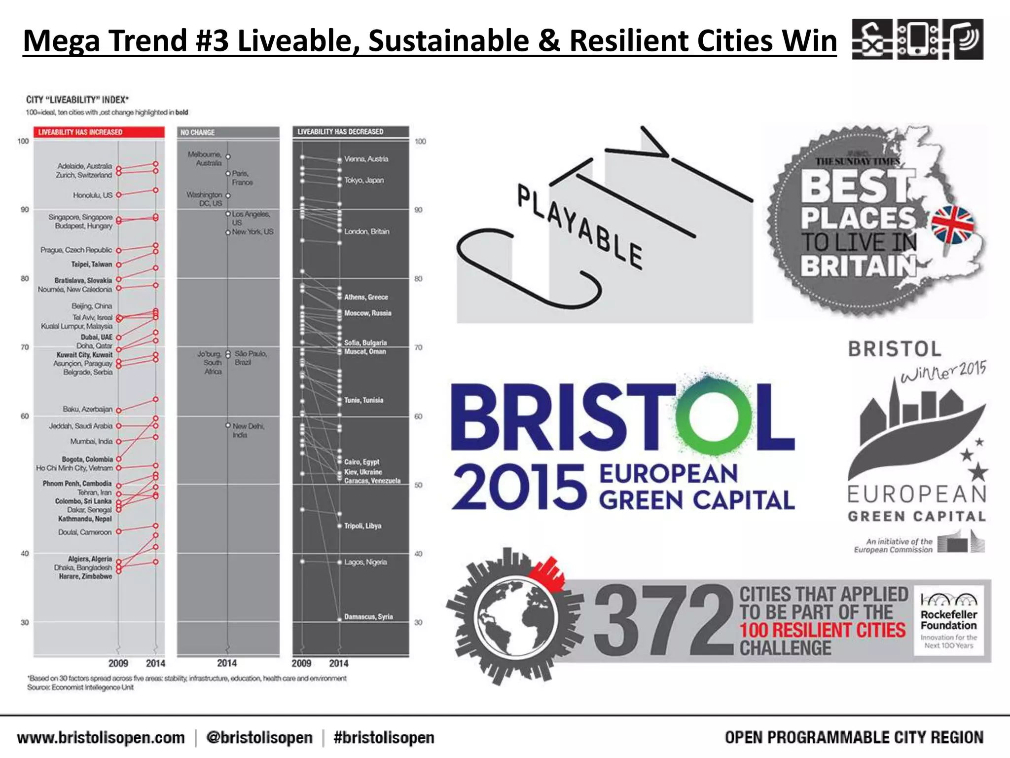 Mega Trend #3 Liveable, Sustainable & Resilient Cities Win
 