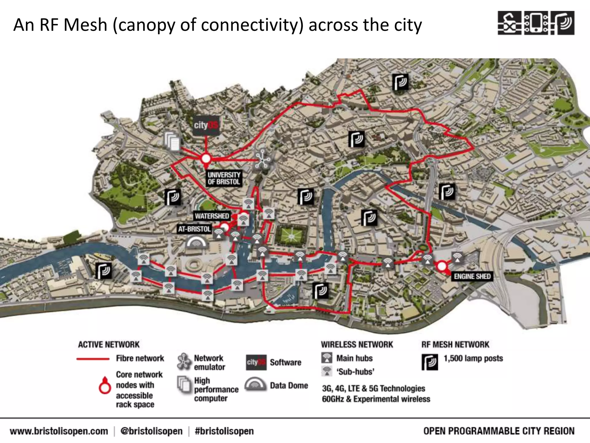 An RF Mesh (canopy of connectivity) across the city
 