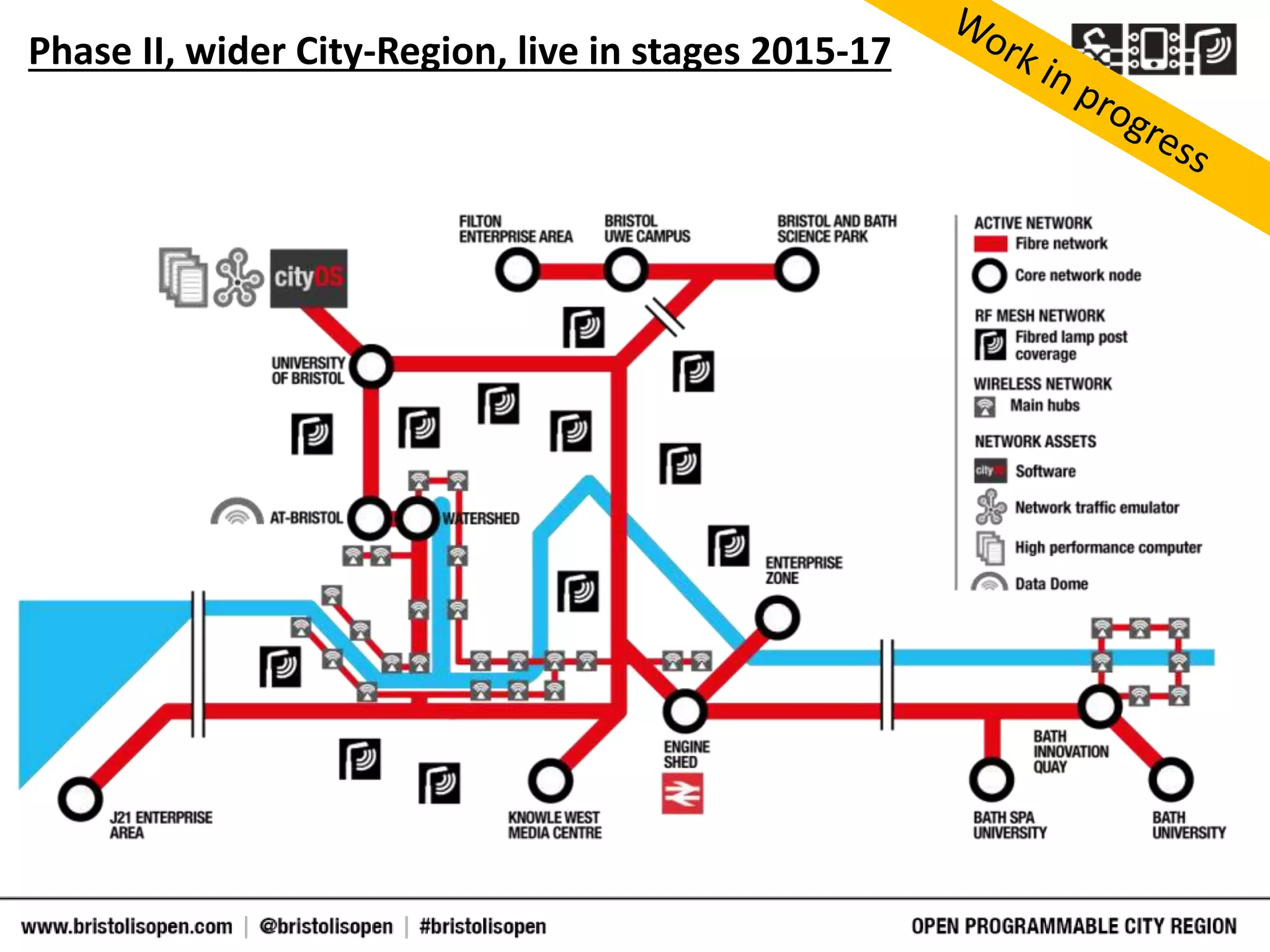 Phase II, wider City-Region, live in stages 2015-17
 