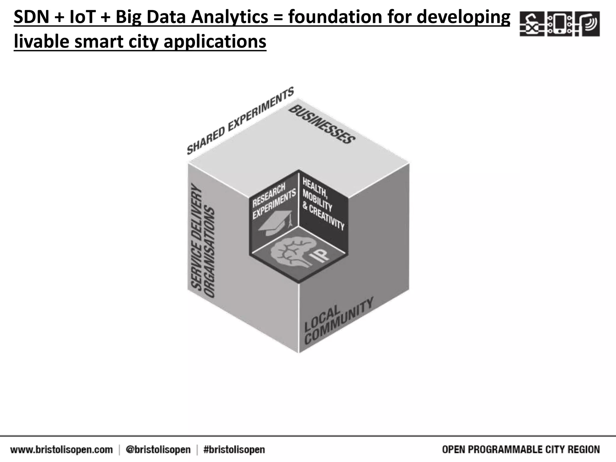 SDN + IoT + Big Data Analytics = foundation for developing
livable smart city applications
 