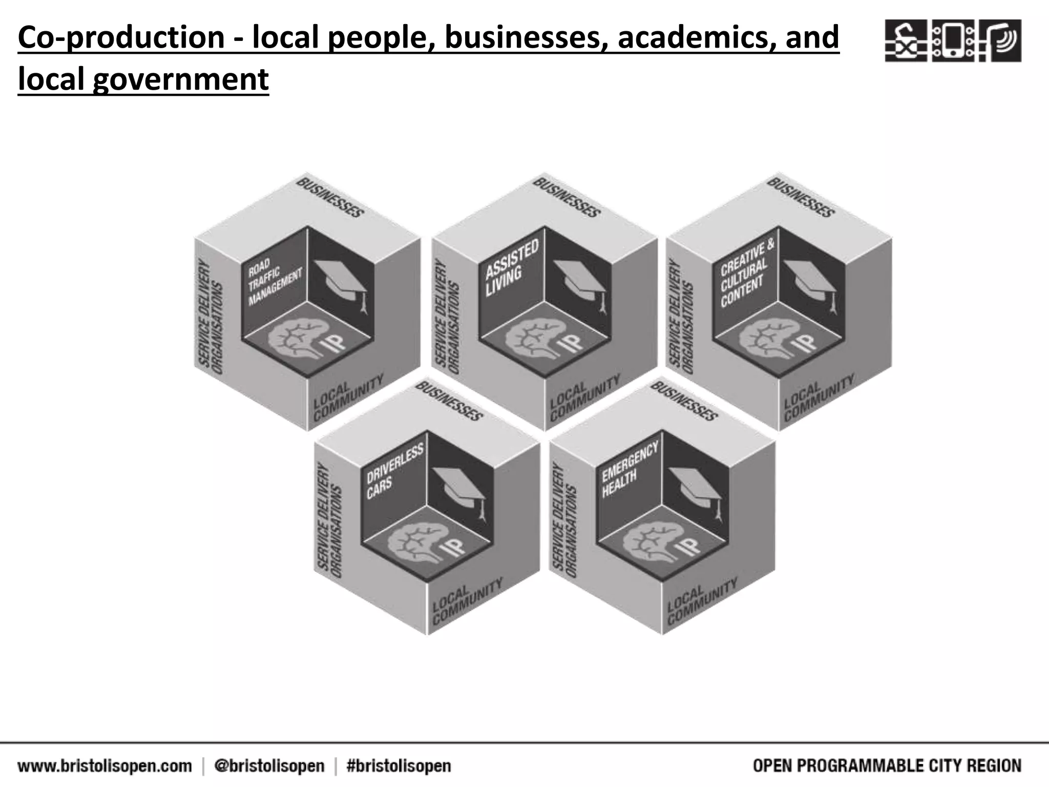 Co-production - local people, businesses, academics, and
local government
 