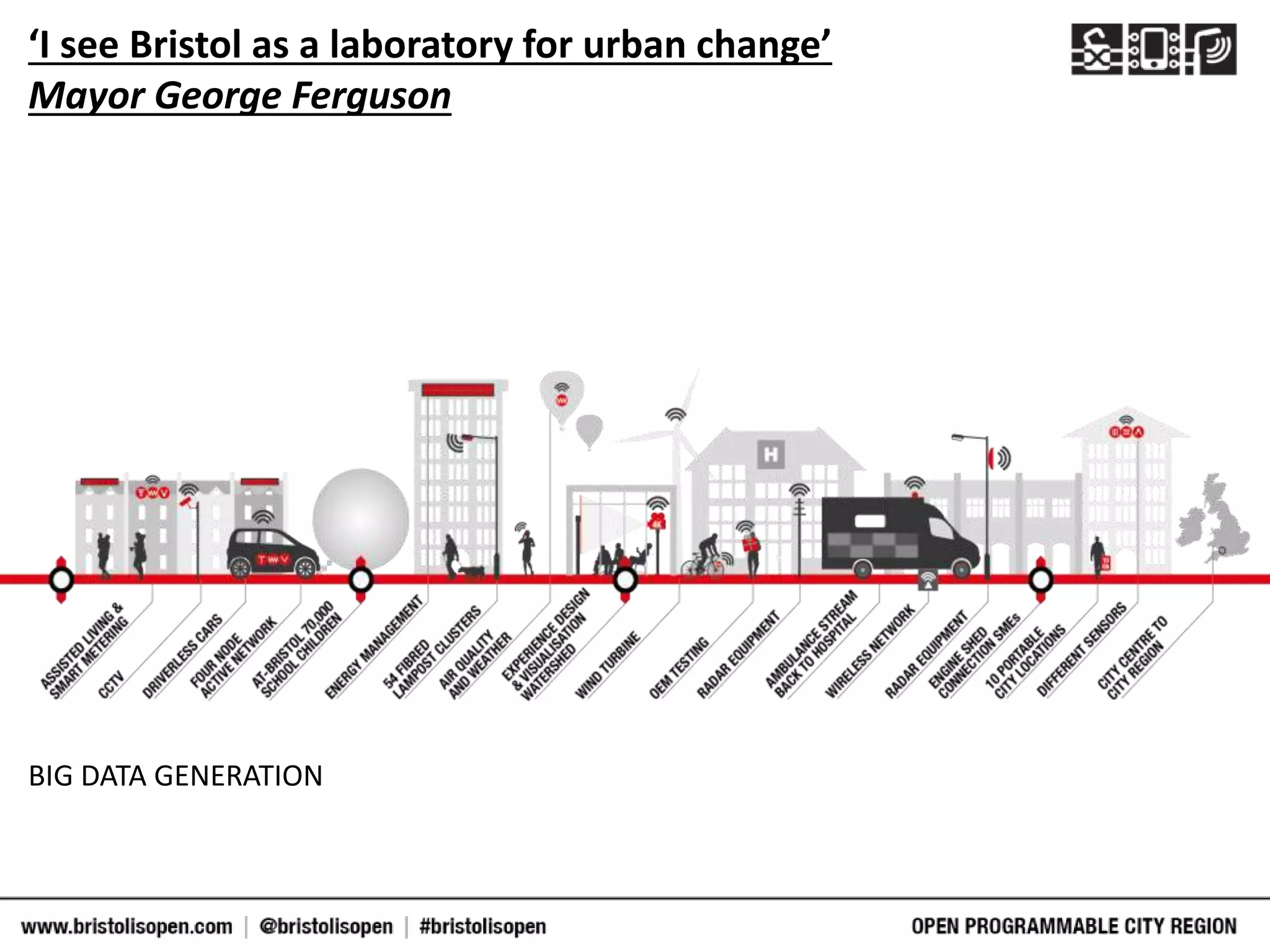 ‘I see Bristol as a laboratory for urban change’
Mayor George Ferguson
BIG DATA GENERATION
 