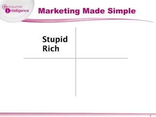 Marketing Made Simple 