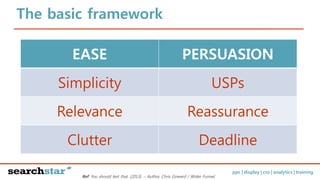 ppc | display | cro | analytics | training
The basic framework
Simplicity
Relevance
Deadline
USPs
Reassurance
Clutter
EASE...