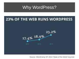 Why WordPress? 
Source: WordCamp SF 2014 'State of the Word' keynote 
 