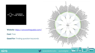 @seodanbrooks @airadigital
Website: https://answerthepublic.com/
Cost: Free
Good For: Finding question keywords
 