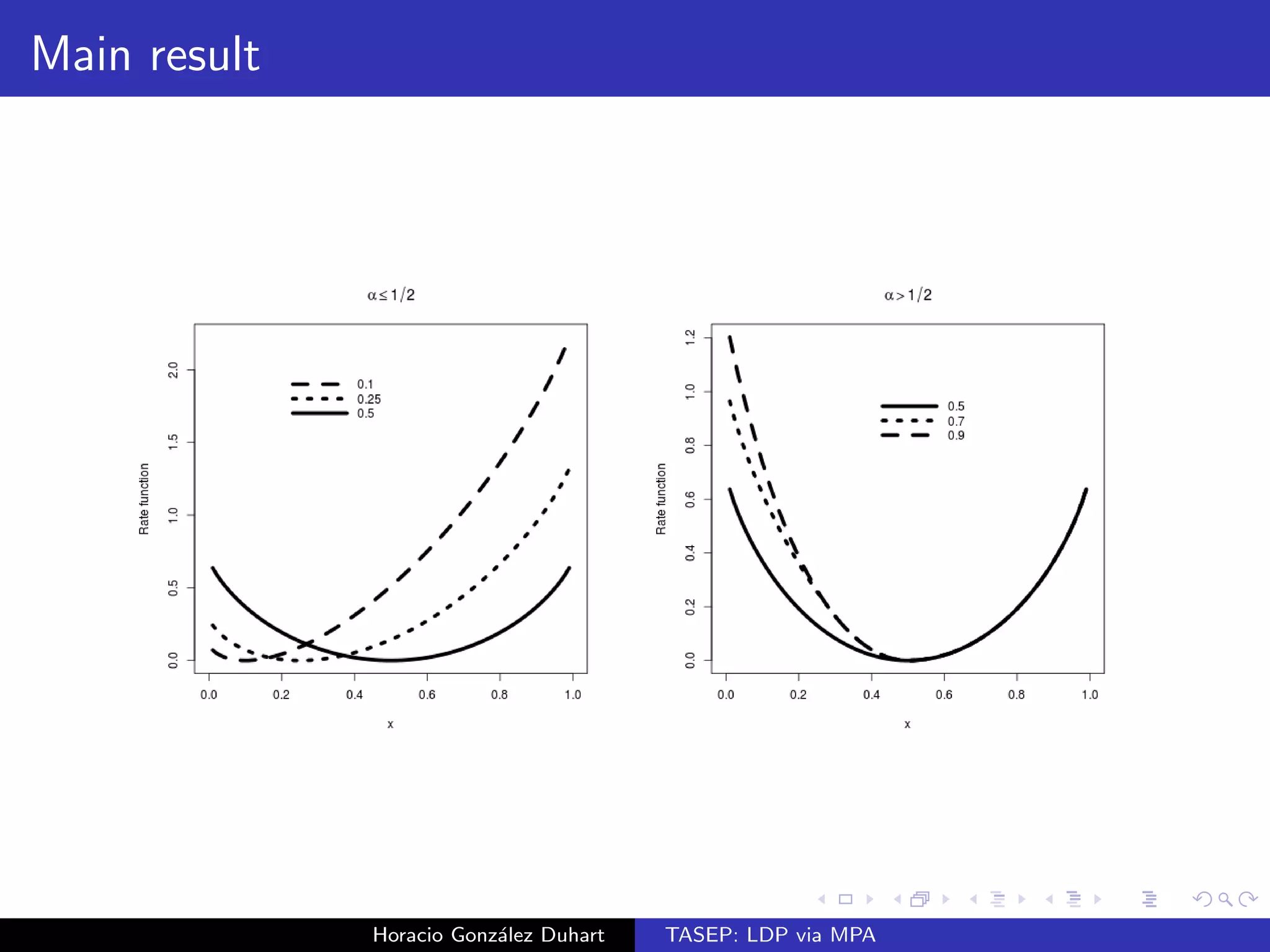 Main result 
We will assume that our process f(t)gt0 starts with no 
particles. That is 
P[k(0) = 0 8k 2 N] = 1 
Working under the reached invariant measure, we will  