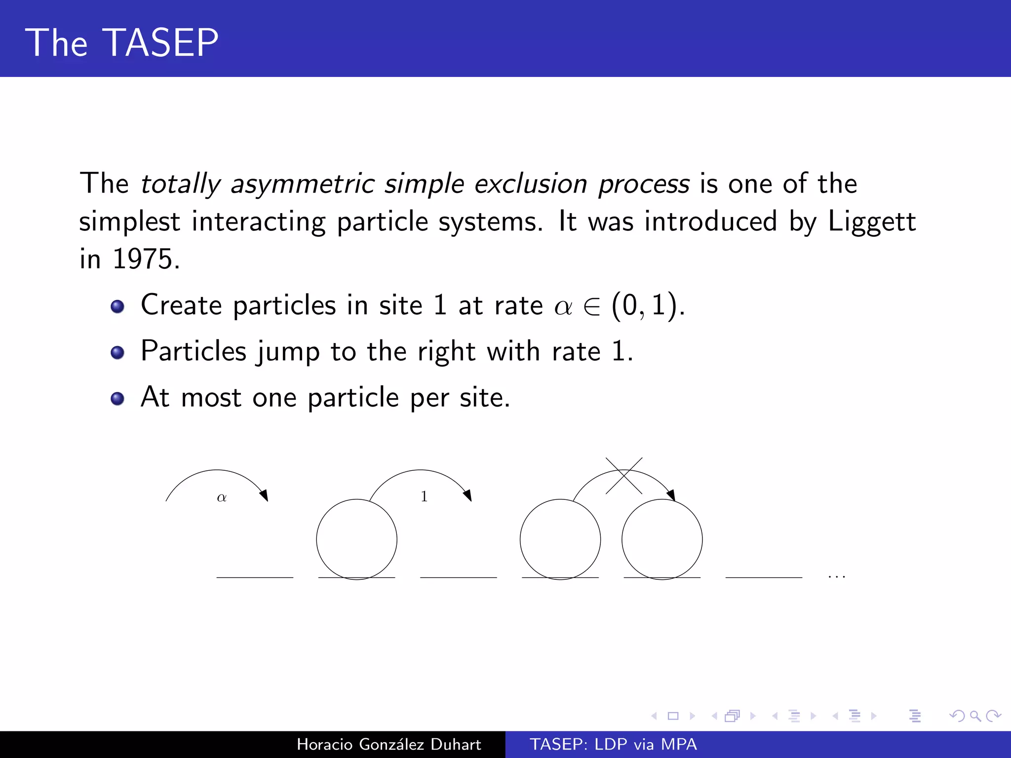 The TASEP 
The totally asymmetric simple exclusion process is one of the 
simplest interacting particle systems. It was introduced by Liggett 
in 1975. 
Create particles in site 1 at rate  2 (0; 1). 
Particles jump to the right with rate 1. 
At most one particle per site. 
Horacio Gonzalez Duhart TASEP: LDP via MPA 
 