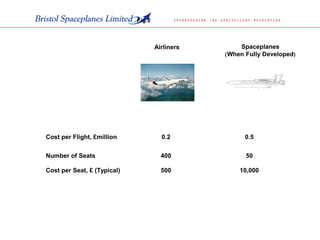 Airliners
Cost per Flight, £million 0.2 0.5
Number of Seats 400 50
Cost per Seat, £ (Typical) 500 10,000
Spaceplanes
(When Fully Developed)
Fig.2
 