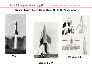 Spaceplanes Could Have Been Built 60 Years Ago!
V-2
Piloted V-2
Winged V-2
 