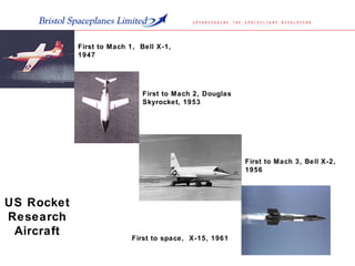 First to Mach 1, Bell X-1,
1947
First to Mach 2, Douglas
Skyrocket, 1953
First to Mach 3, Bell X-2,
1956
First to space, X-15, 1961
US Rocket
Research
Aircraft
 