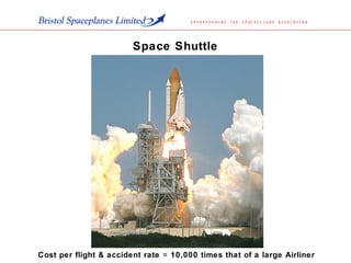 Space Shuttle
Cost per flight & accident rate 10,000 times that of a large Airliner≈
 