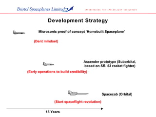 Spacecab (Orbital)
(Start spaceflight revolution)
15 Years
Development Strategy
(Dent mindset)
(Early operations to build credibility)
Ascender prototype (Suborbital,
based on SR. 53 rocket fighter)
Microsonic proof of concept ‘Homebuilt Spaceplane’
 