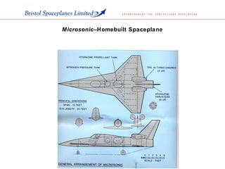 Microsonic–Homebuilt Spaceplane
 