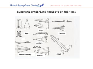 EUROPEAN SPACEPLANE PROJECTS OF THE 1960s
BAC
HSA
Bristol Siddeley
Junkers
Bolkow
Dassault
ERNO
 