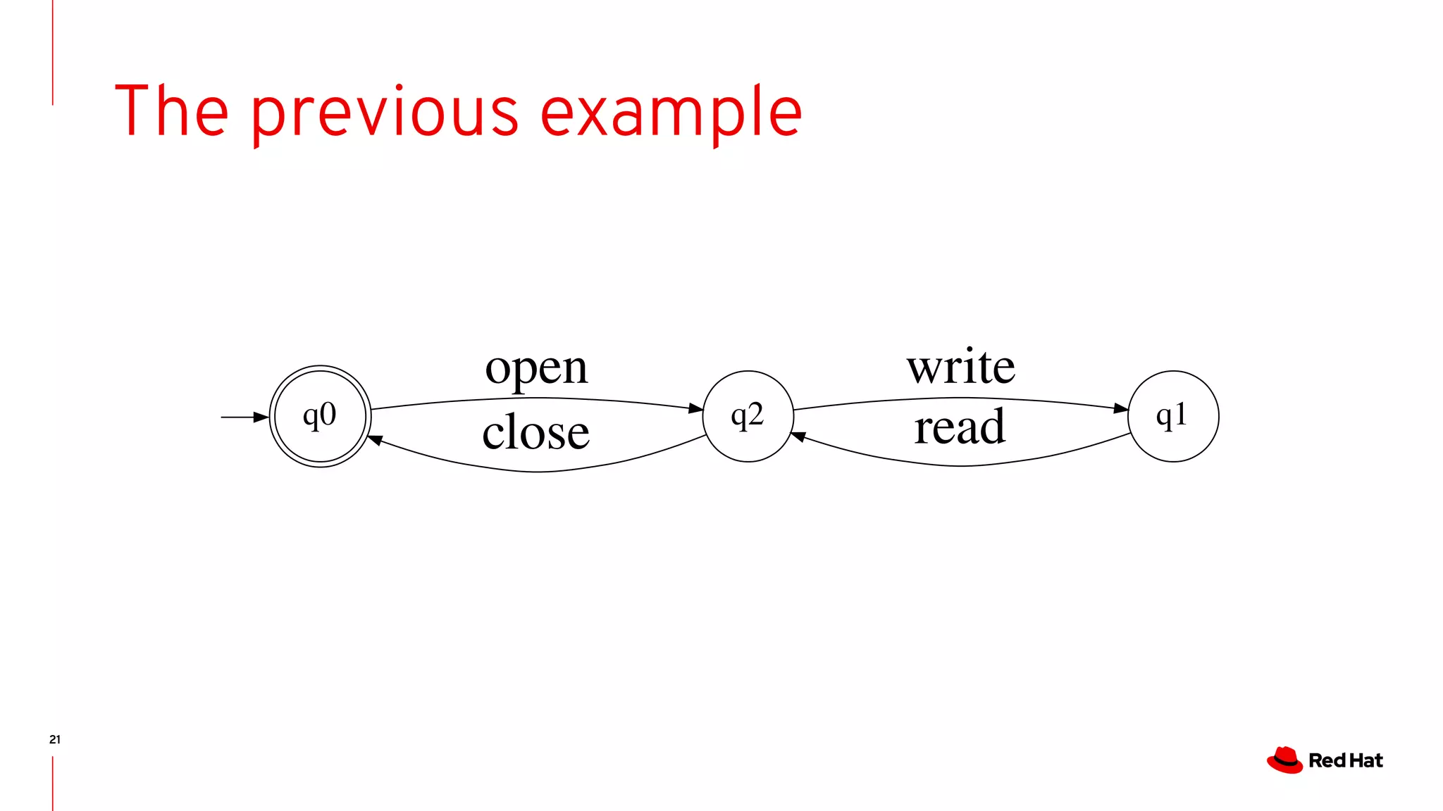 21
The previous example
q0 q2
open
q1
readclose
write
 