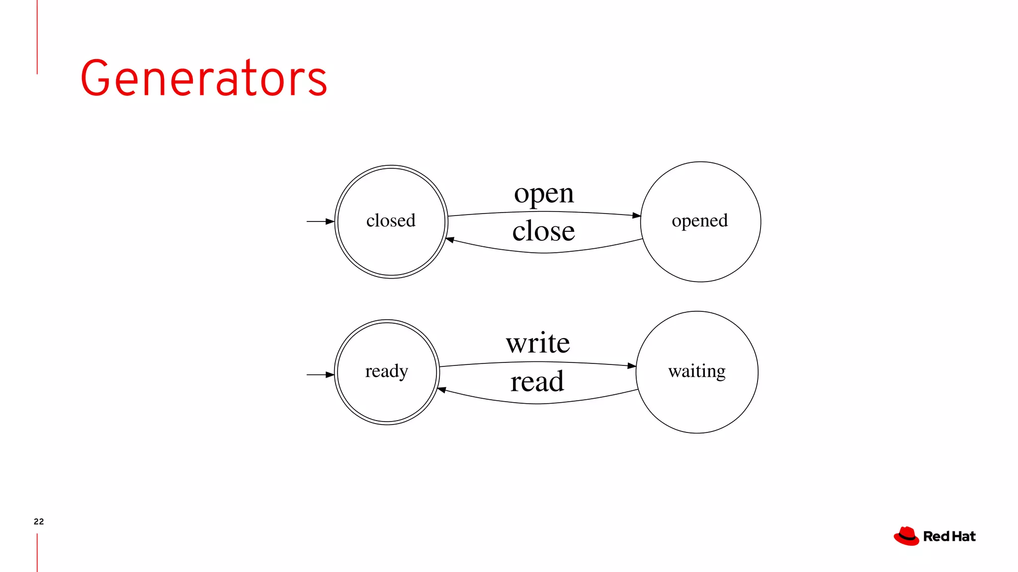 22
Generators
closed opened
open
close
ready waiting
write
read
 