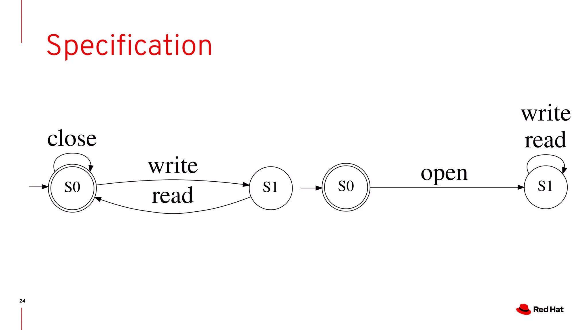 24
Specification
S0 S1
open
write
read
S0
close
S1
write
read
 