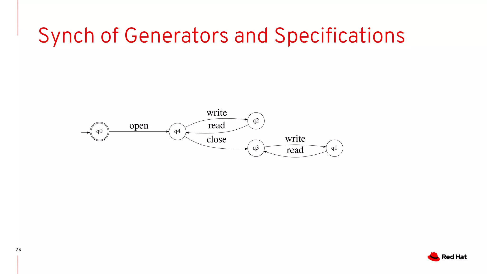 26
Synch of Generators and Specifications
q0 q4
open
q1q3
read
q2
read
write
write
close
 
