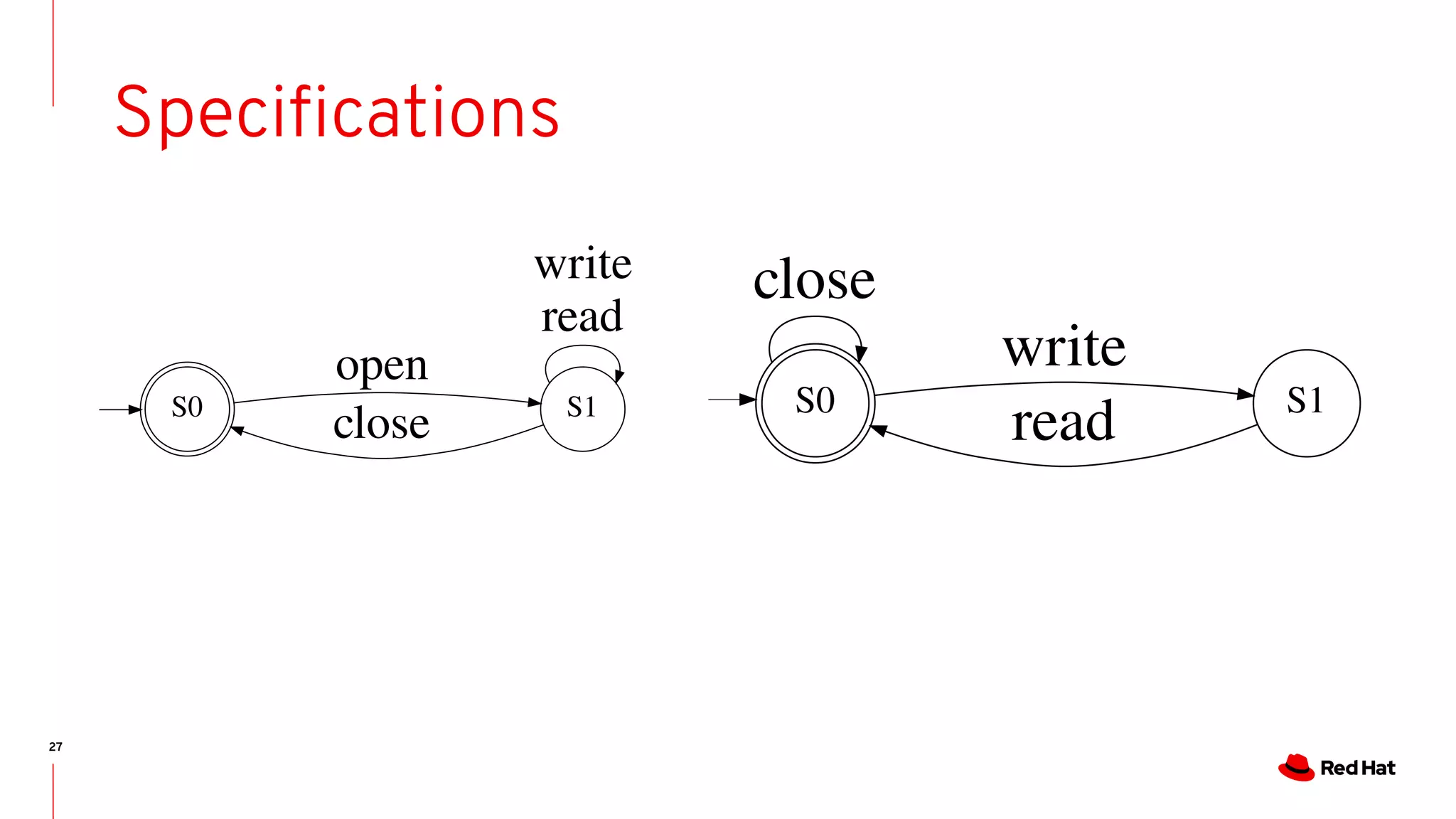 27
Specifications
S0 S1
open
close
write
read
S0
close
S1
write
read
 