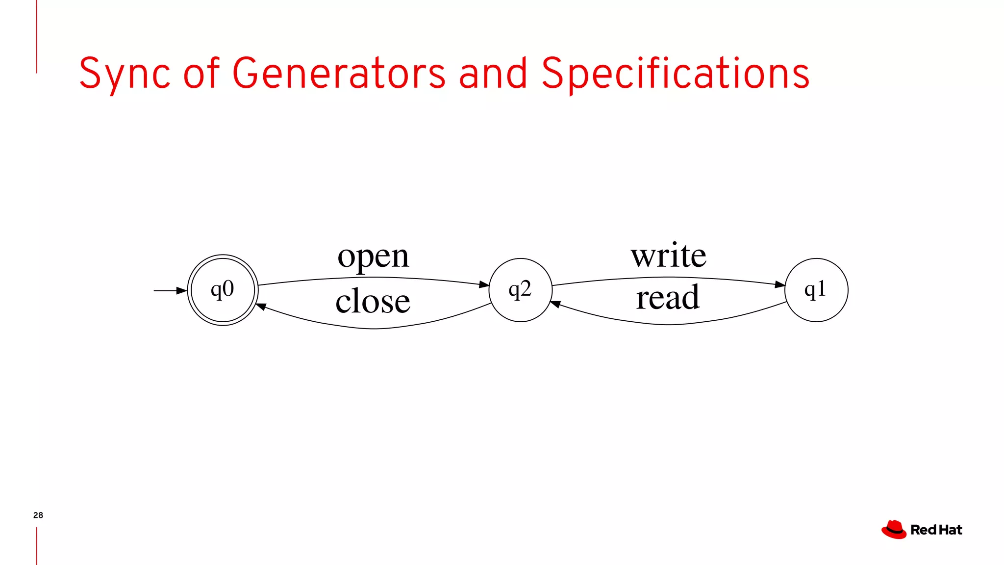 28
Sync of Generators and Specifications
q0 q2
open
q1
readclose
write
 